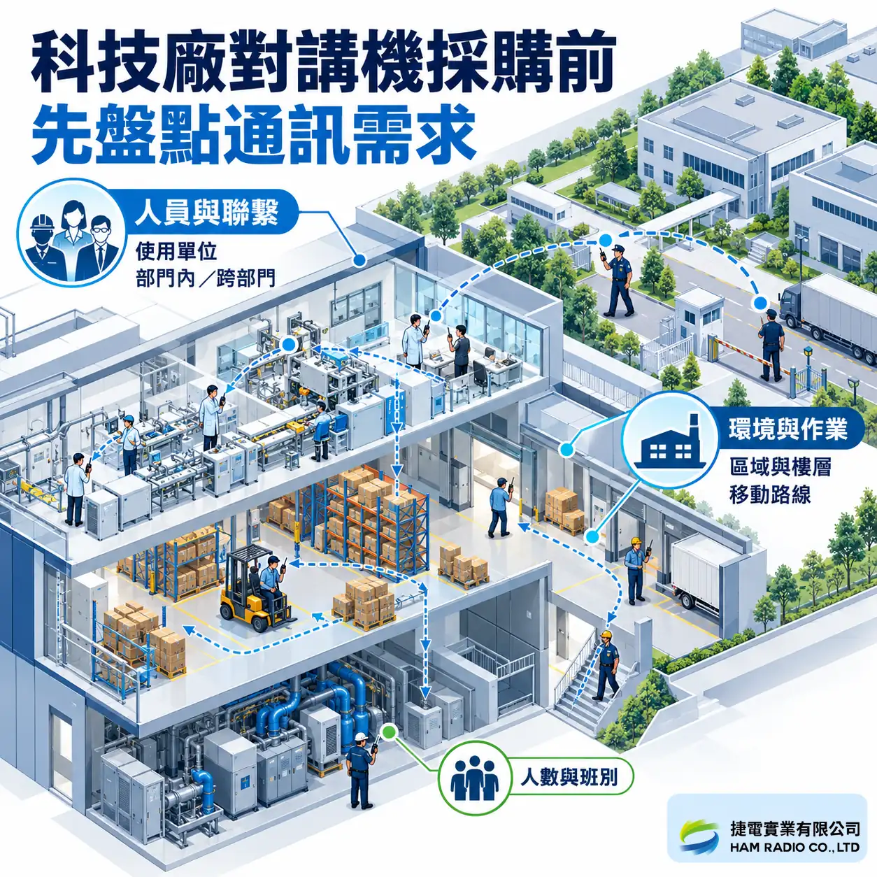 科技廠對講機採購前的使用單位、部門聯繫、區域樓層、移動路線與班別盤點