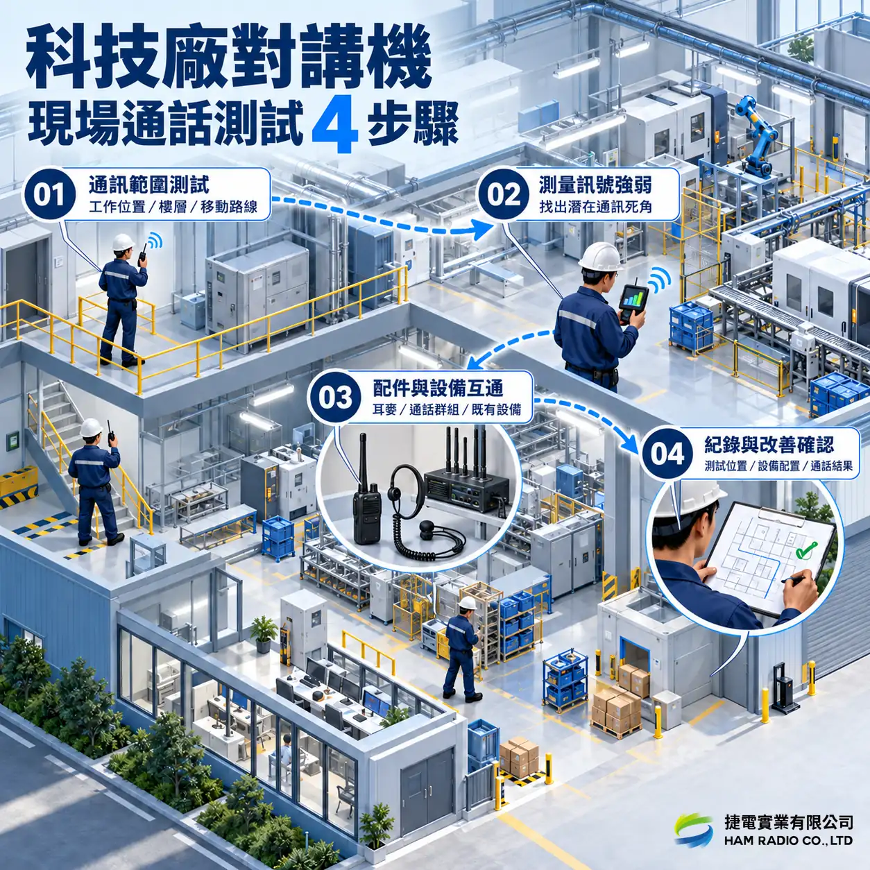 科技廠對講機通訊範圍、訊號強弱、設備互通與改善確認四步驟